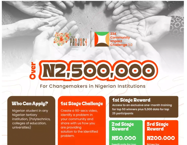 234 Community Impact Challenge