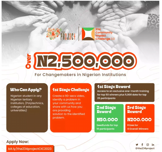 234 Community Impact Challenge